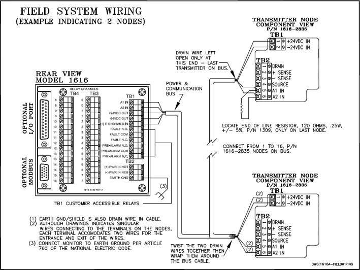 Edison Onguard Model 1616 RTD-Thermocouple Temperature Monitor
